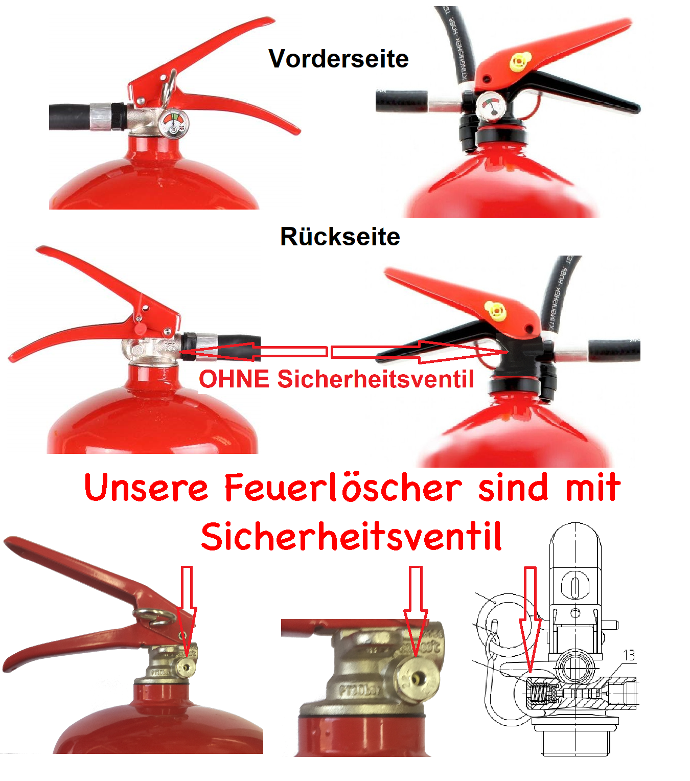 Paket] 2x ANDRIS® 6kg ABC Pulver Feuerlöscher mit Manometer EN3
