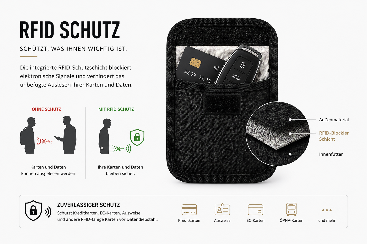 Autoschlüssel tasche feuerfest, feuerfeste shclüsseltasche, wasserfeste schlüsseltasche, keyless go schutztasche